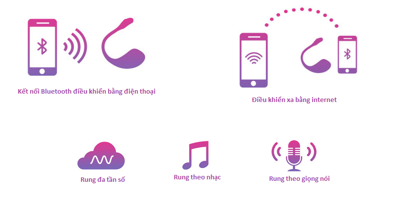Lovense Lush trứng rung Bluetooth cao cấp điều khiển qua điện thoại
