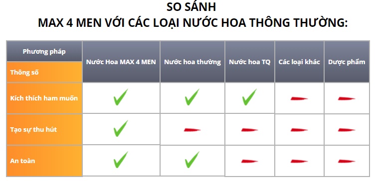 Nước Hoa Kích Dục Nữ Max Pheromone Hương Ngọt Mạnh Cấp