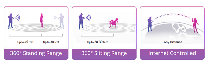 Lovense Lush trứng rung Bluetooth cao cấp điều khiển qua điện thoại