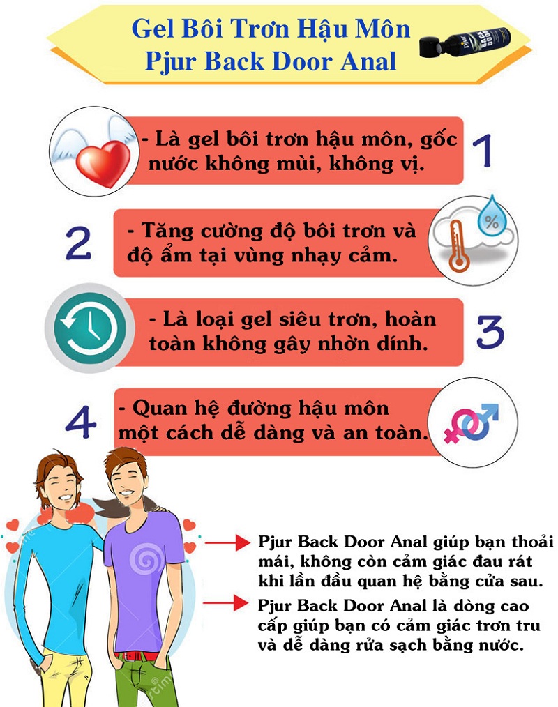  Bảng giá Gel bôi trơn hậu môn Pjur Back Door Anal Glide gốc nước cho cảm giác quan hệ cửa sau tuyệt giá rẻ